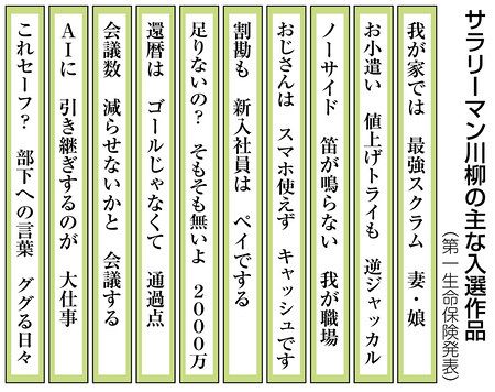 悲哀 戸惑い サラ川 入選句 東京新聞 Tokyo Web