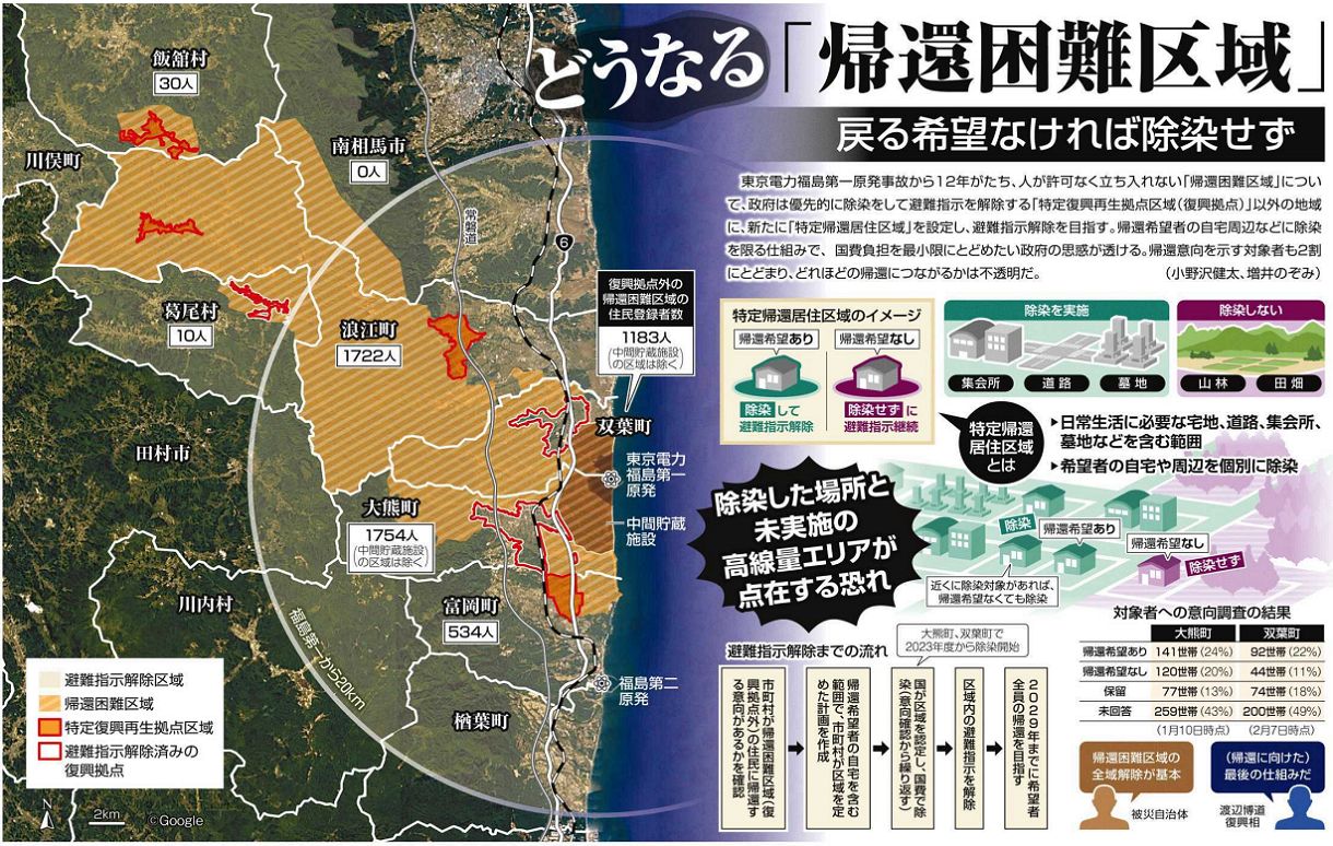 どうなる「帰還困難区域」 戻る希望なければ除染せず 東京電力福島第一原発事故：東京新聞デジタル