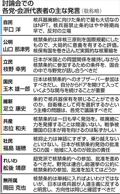 核兵器禁止条約の評価分かれる 広島で各党代表者ら討論会 東京新聞 Tokyo Web