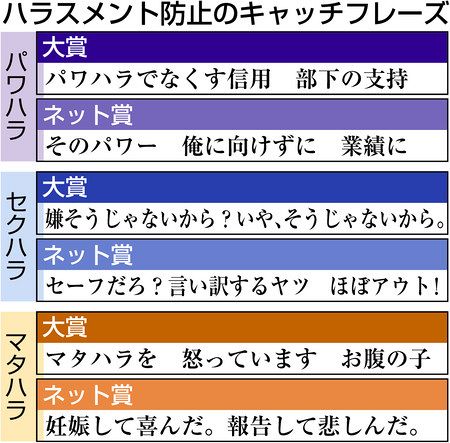 ○○ハラ 防止へ標語 厚労省、２３６５通から６作選考：東京新聞 TOKYO Web