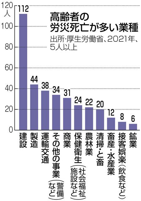 78歳警備員が24時間勤務 「人生100年時代」でも安全対策後手に 高齢 