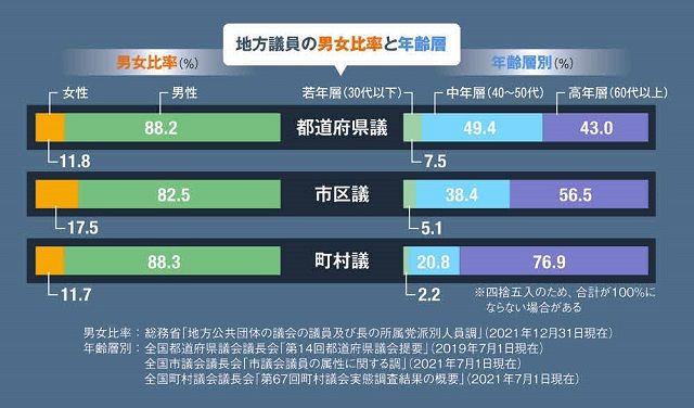 地方選挙必勝の手引　2019年 統一地方選挙対応 地方選挙必勝の手引: 2019年統一地方選挙対応 フルカラー図解