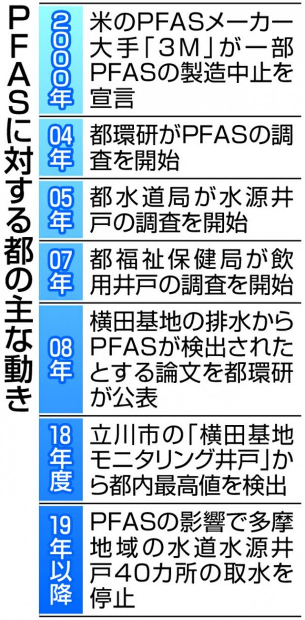 国土交通大臣 スケジュール