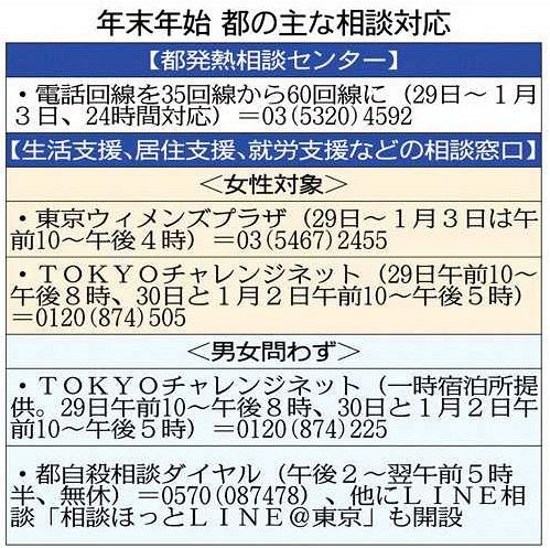 新型コロナ 六本木 渋谷 イルミネーションは午後８時消灯 東京都が発熱など相談窓口も強化 東京新聞 Tokyo Web