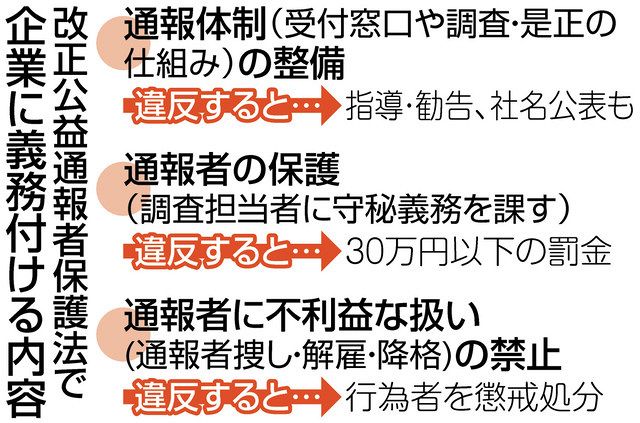 通報者の情報を漏らせば刑事罰も 改正公益通報者保護法が施行 窓口設置