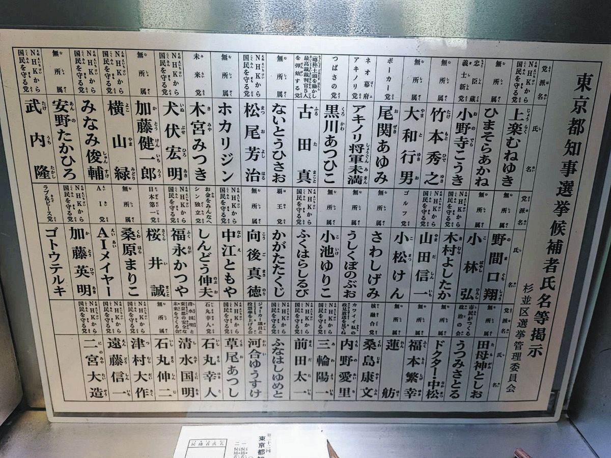 投票用紙記載台に掲示された立候補者一覧。届け出順とは異なる並び順になっている＝東京都杉並区で