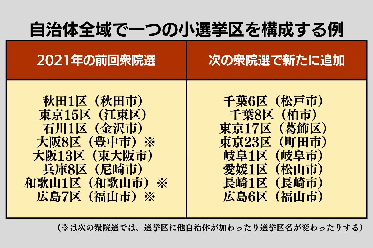 東京 15 区