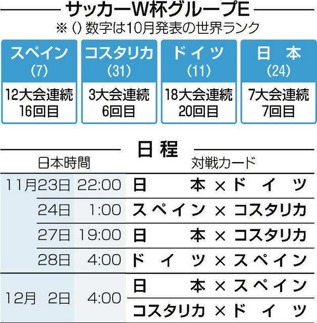 サッカーw杯 日本戦の中継局は 高騰する放映権料 本場欧州では 東京新聞 Tokyo Web