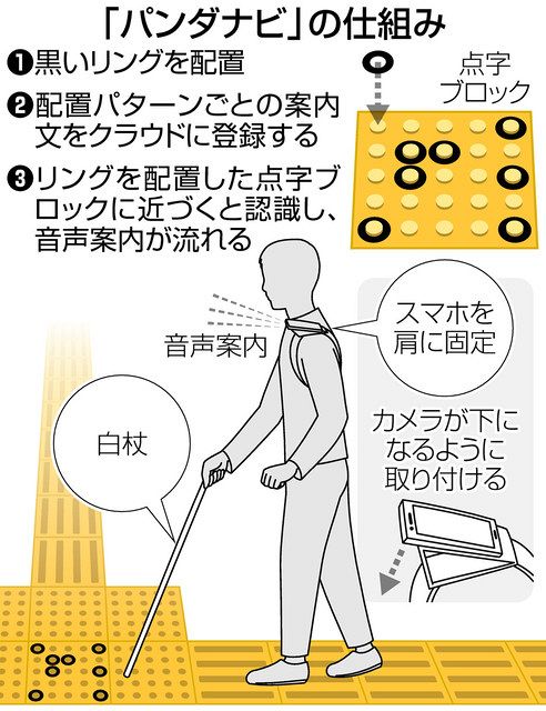 点字ブロックを使った音声案内アプリ 視覚障害がある元エンジニアの男性が開発 東京新聞 Tokyo Web
