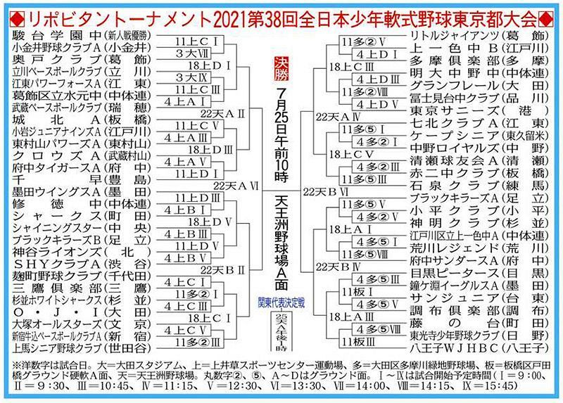 全日本少年軟式野球東京都大会 3日開幕 狙え東京ナンバーワン!!：東京