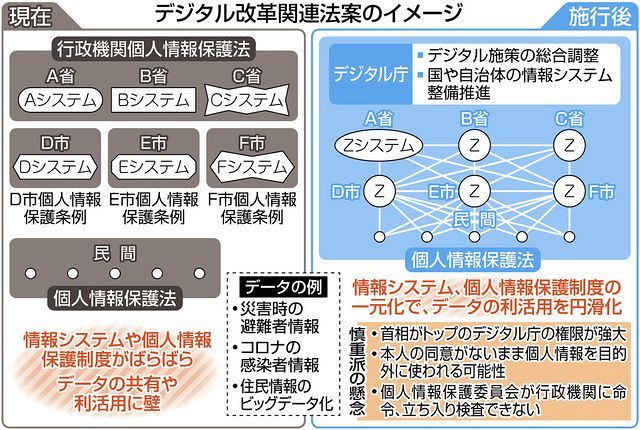 個人情報吸い取られる」デジタル改革法案に懸念の声 政府は反論、４月