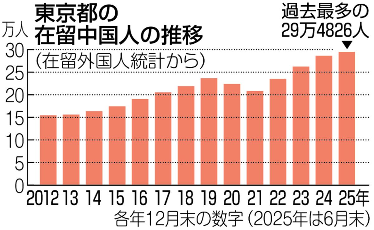 都心の2億円タワマンに住むのは…30代の中国人 「そこそこの富裕層」が日本へ「脱出」してきている：東京新聞デジタル