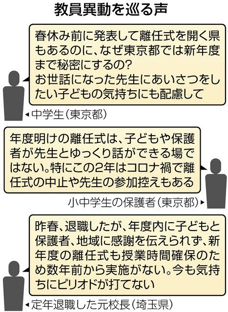先生の異動情報 春休み前に発表して 東京都は4月1日解禁 お世話になったのに お別れの言葉伝えられず 東京新聞 Tokyo Web