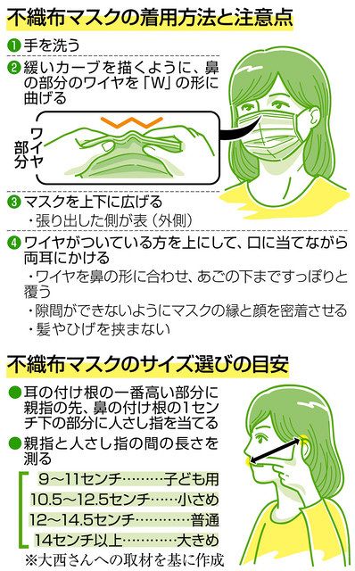 顔へのフィット 効果左右 マスク着用 正しく 東京新聞 Tokyo Web
