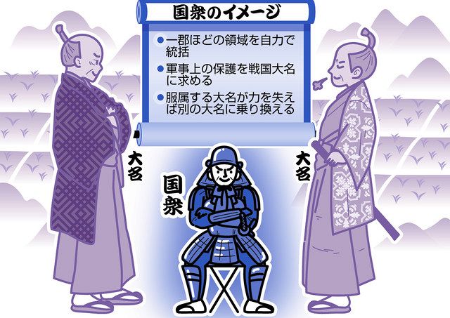 戦国の小勢力「国衆」に注目 徳川家康 真田昌幸 井伊直虎 大大名相手に戦略勝負：東京新聞 TOKYO Web