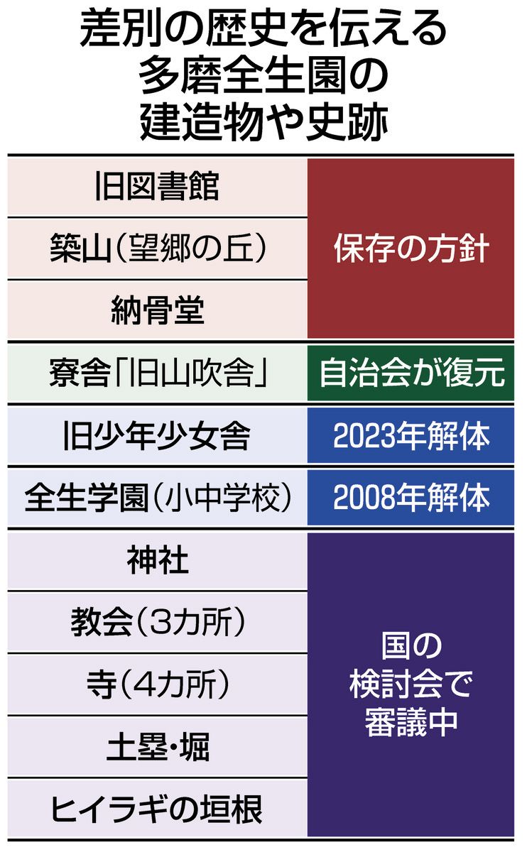 ハンセン病差別被害の法的研究 | 森川 恭剛 |本 | 通販 | Amazon