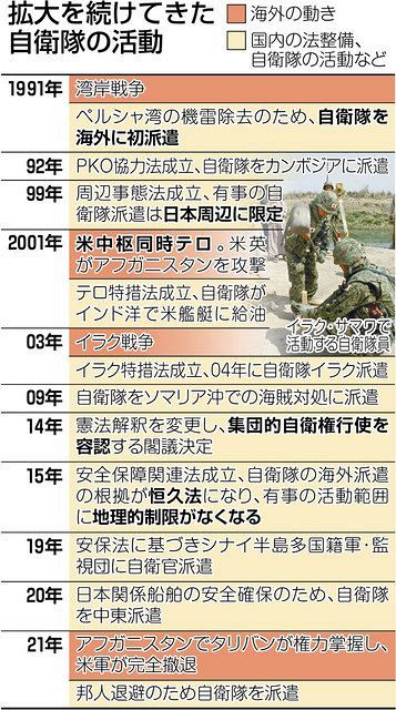 自衛隊任務 拡大の一途 9 11から20年 変わる日本の安保政策 東京新聞 Tokyo Web