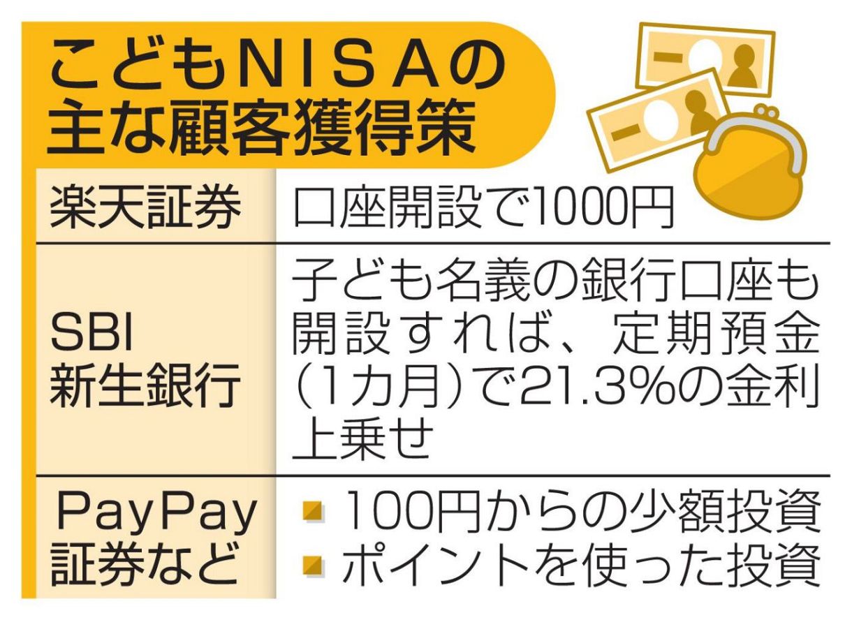 こどもNISA」競争に熱 証券各社、10月受け付け開始：東京新聞