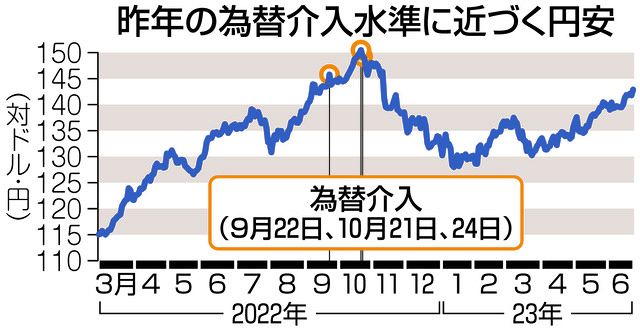 兵庫県知事 パワハラ