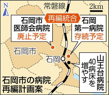 石岡の 医師会病院 廃止へ 送迎ないと通院大変 東京新聞 Tokyo Web