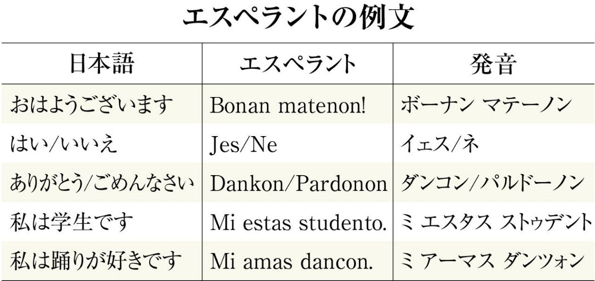 謎めく人工の国際語「エスペラント」教室に潜入してみた どんな人が
