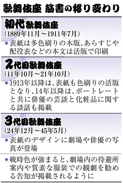 歌舞伎座 明治から終戦までの劇場プログラム「筋書」など1180冊を