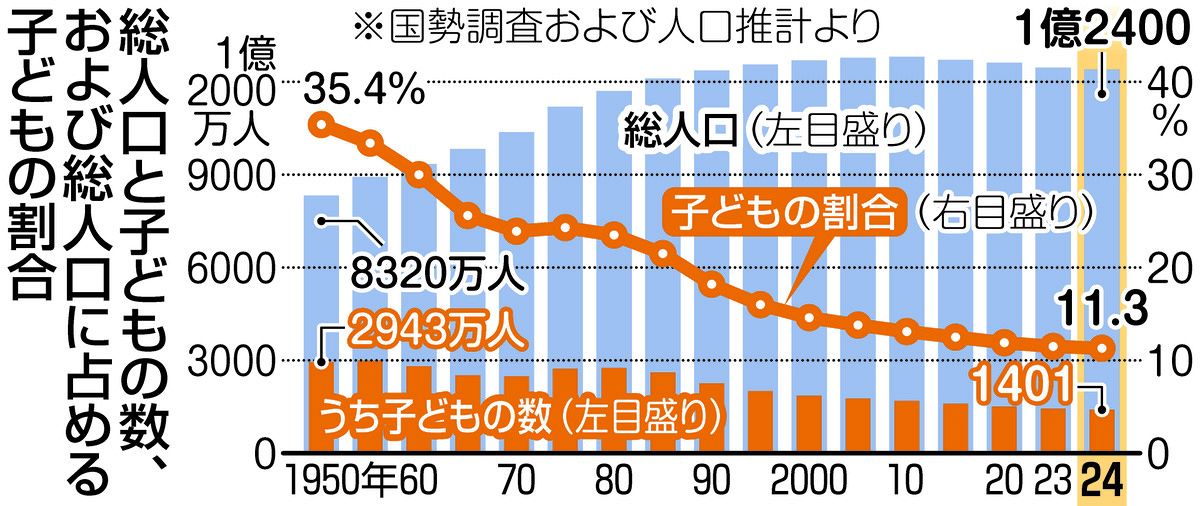 人口 セール 二 本