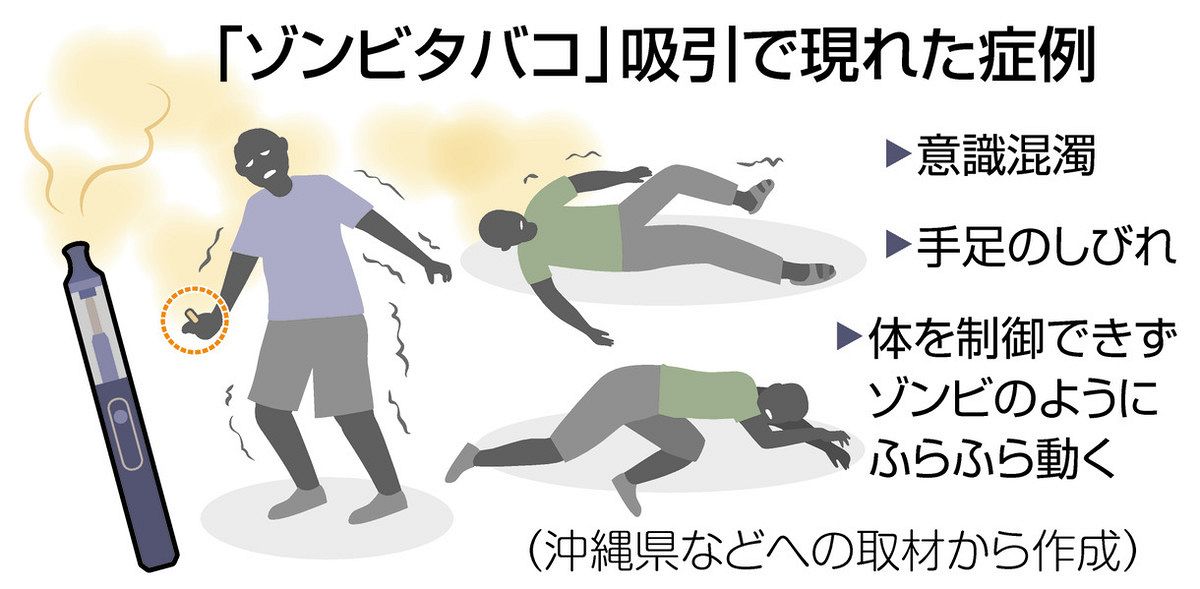 “ゾンビたばこ”「エトミデート」を所持か 男（28）を逮捕 容疑認める 医薬品医療機器法違反の疑い 都内で初の逮捕者 警視庁 | ガールズ ...