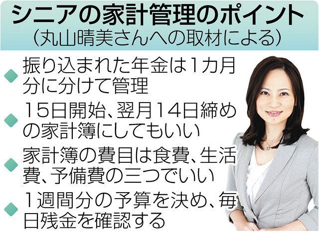 年金生活 支出チェック 家計簿 14日締め 提案 東京新聞 Tokyo Web