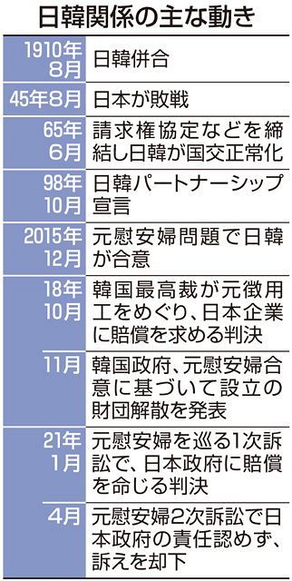 日韓関係 修復の道 五味洋治 論説委員が聞く 東京新聞 Tokyo Web