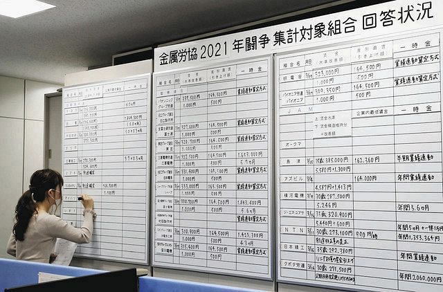 労使交渉の回答状況が書き込まれたボード＝3月17日午後、東京都中央区で（代表撮影）