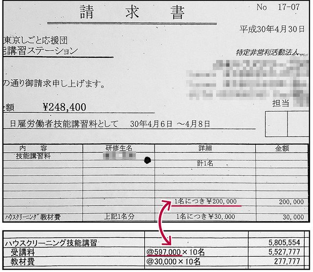 税を追う 支援業者不正受給 ホームレス誘い数合わせ 講習に行かなくてもいい 東京新聞 Tokyo Web