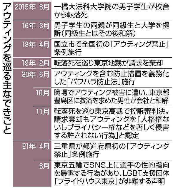 大学のアウティング防止道半ば 暴露された一橋大院生の転落死から6年 専門家「学内指針などに対策明記を」：東京新聞 TOKYO Web
