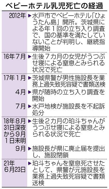 水戸のベビーホテルで乳児死亡再発 祖母 憤りにじませ なかったことにしないで 東京新聞 Tokyo Web 水戸のベビーホテルで乳児死亡再発 祖母 憤りにじませ なかったことにしないで 東京新聞 Tokyo Web