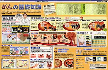 がんの基礎知識 (No.750):東京新聞デジタル