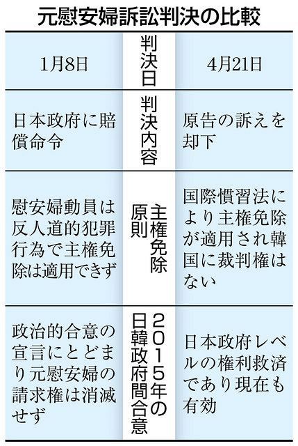 揺れる判決 解決になお時間 ソウル地裁が元慰安婦の賠償請求却下 東京新聞 Tokyo Web
