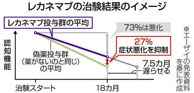 5. 脳機能と幸福感を改善する