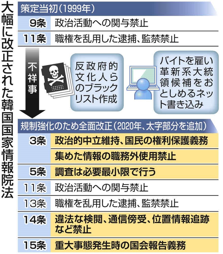 赤旗 芸能人 一覧