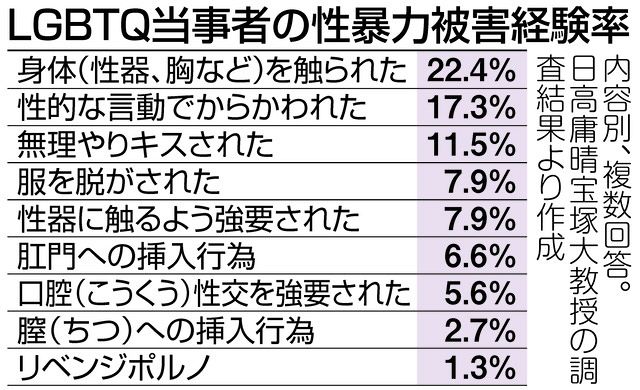 悲惨な発見: 人間の共食いの最古の事例が研究で特定される