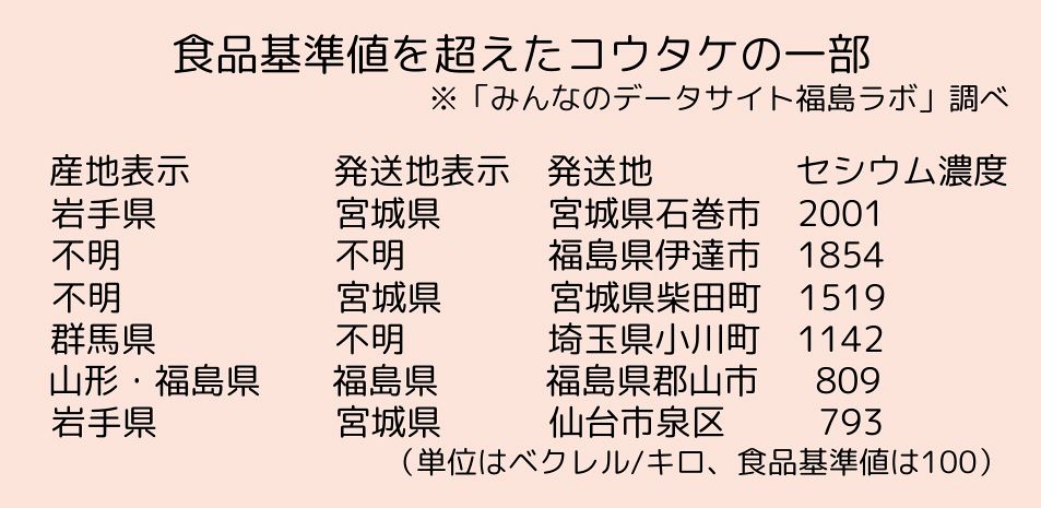 ベビー用品 【3月末で全廃棄】 フリマみたいな感じです1