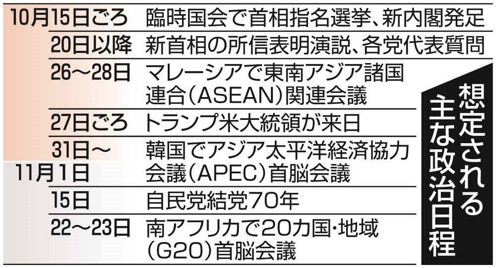 高市早苗氏、トランプ外交にどう立ち向かう？ 首相就任後、早々に会談