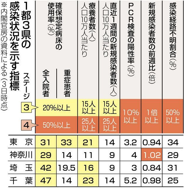 変異株 今の対策では抑えられない 専門家分析 緊急事態宣言 延長しただけでは無意味 東京新聞 Tokyo Web 変異株 今の対策では抑えられない 専門家分析 緊急事態宣言 延長しただけでは無意味 東京新聞 Tokyo Web