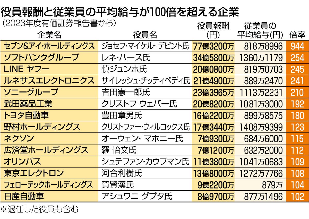 他人の給与明細ぜんぶバラします! : 芸能人のギャラから一流企業の年収、公務員… 他人の給与明細ぜんぶバラします! : 芸能人のギャラから一流企業