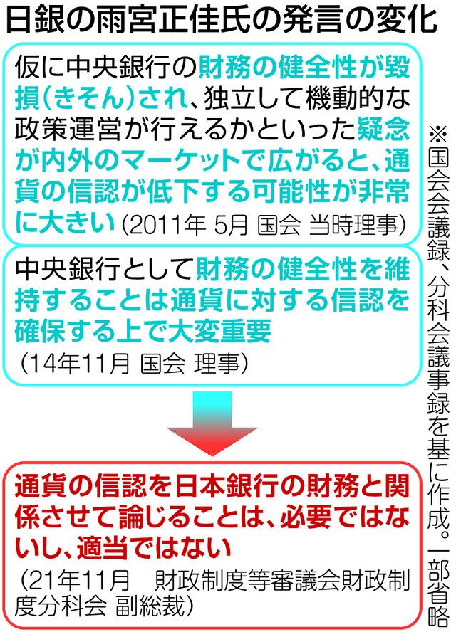 金融緩和の「副作用」 日銀の要望で公的文書から表現が削除されていた