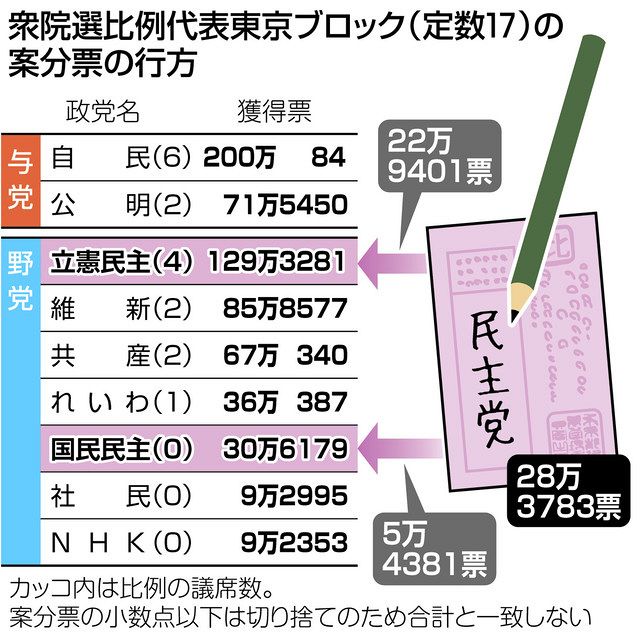 コラム ウクライナの暗号資産法は正しい方向への第一歩である Techcrunch Japan