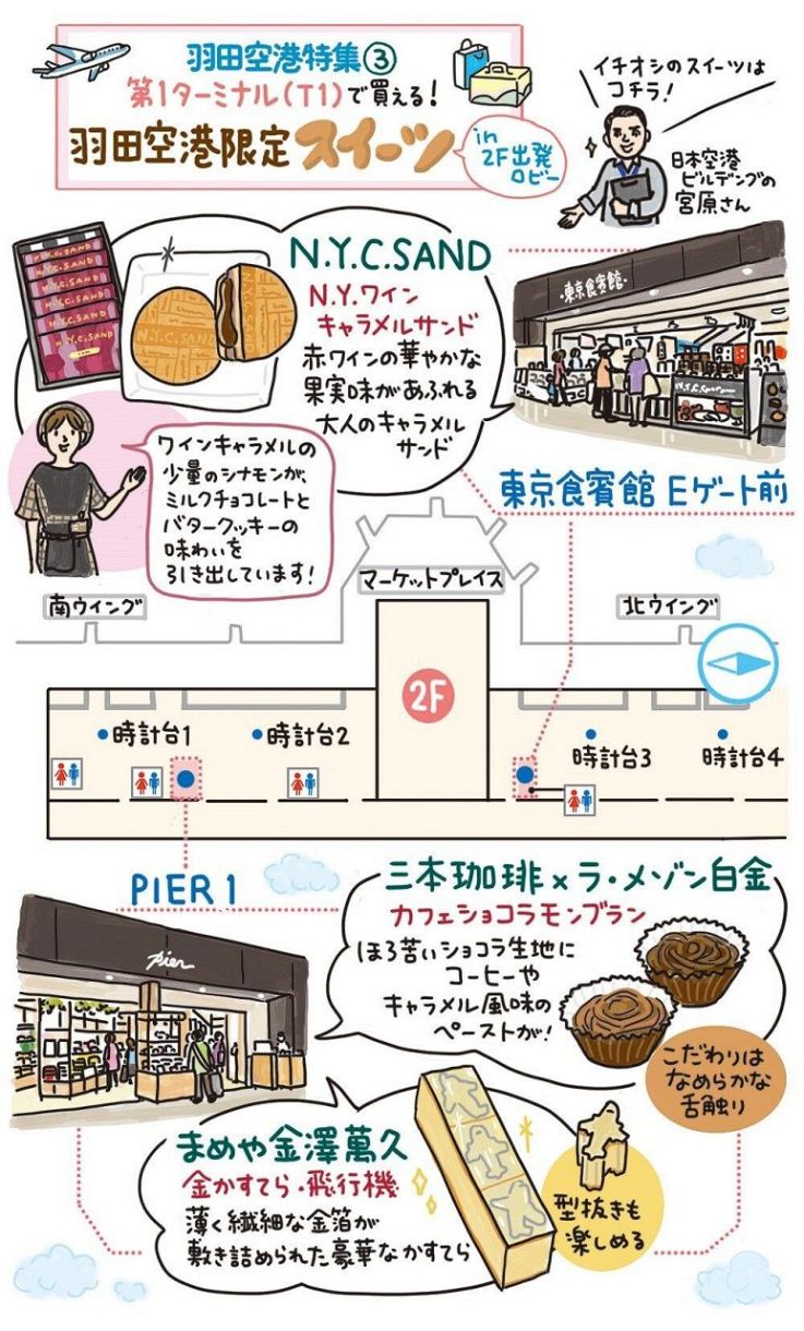 羽田空港限定&新商品のお土産に注目！第1ターミナルで買えるおすすめスイーツ3選：東京新聞デジタル