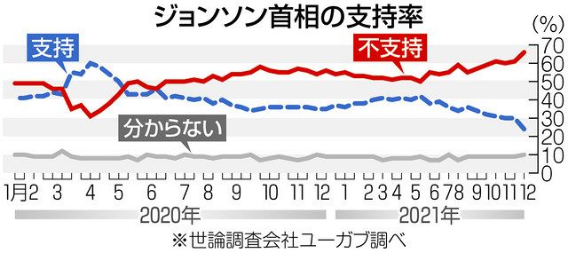 造反する