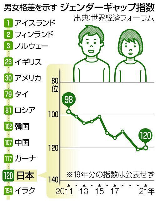 平等 公平 平等 公平