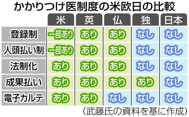 専門医をめざす人の精神医学 (新品) 国内初の直営店 28%割引