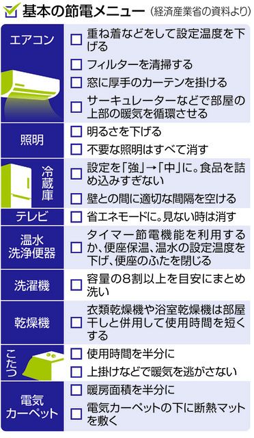 電気代値上げ、家電選びも省エネ重視に…光熱費抑える節電メニューは 